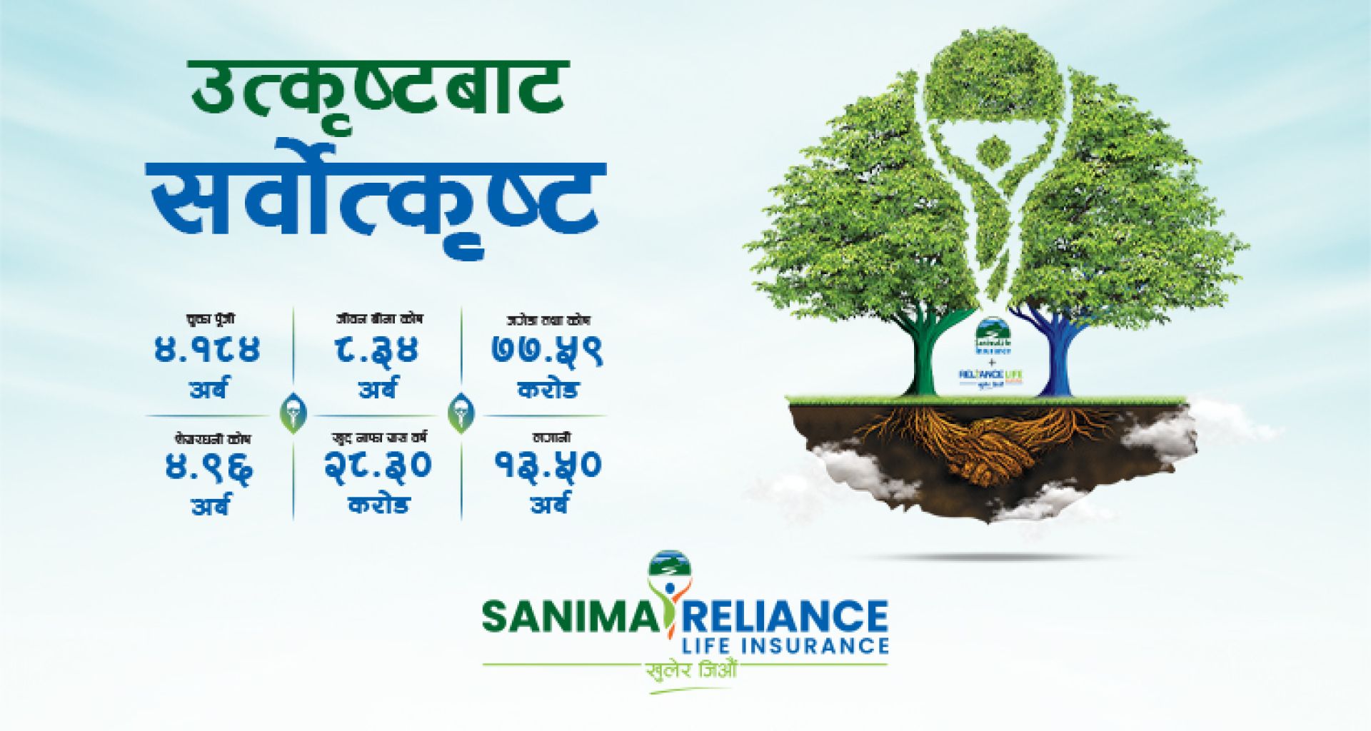 सानिमा र रिलायन्स लाइफको एकीकृत कारोबार सुरु, चुक्ता पुँजी ४ अर्ब १८